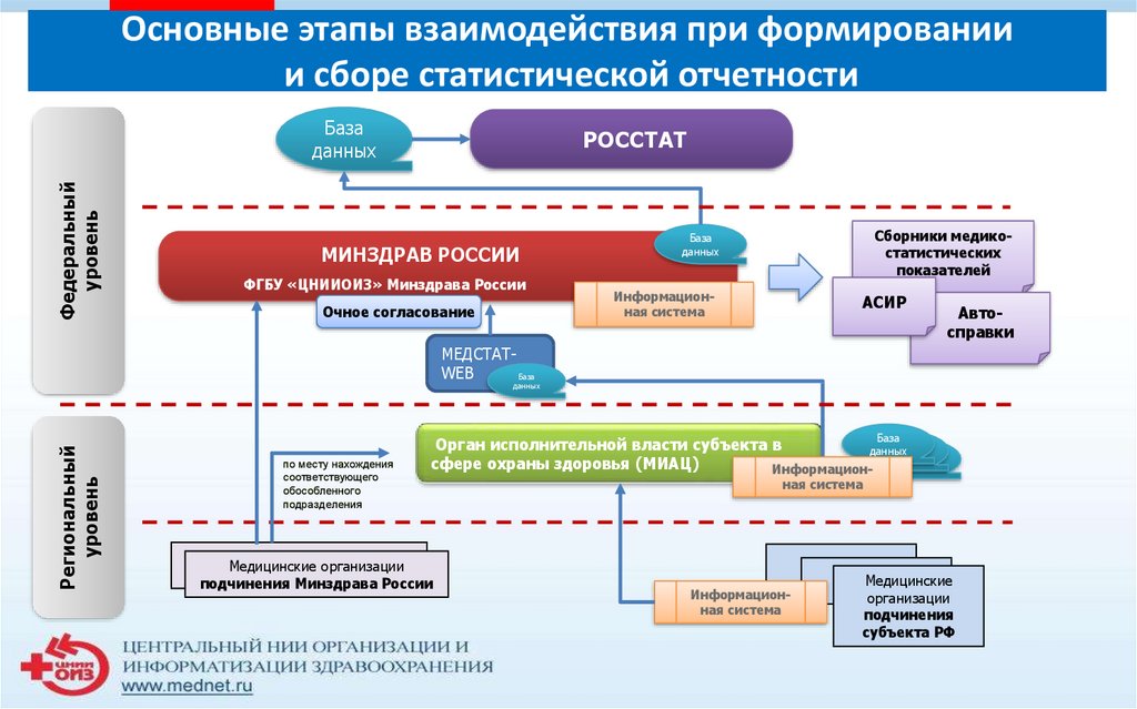 Карта аналитического контроля это