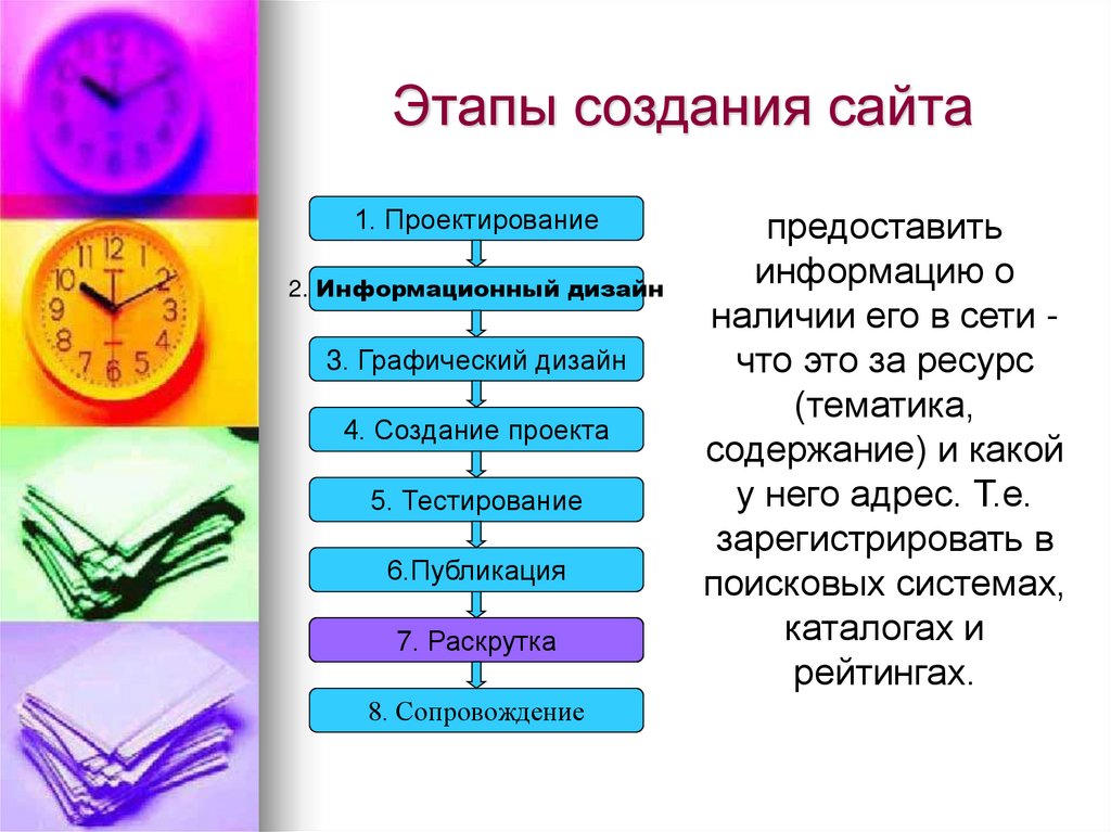 Дизайн этапов. Этапы создания дизайн проекта. Этапы создания сайта. Этапы разработки дизайн проекта интерьера. Проект этапы создания проекта.