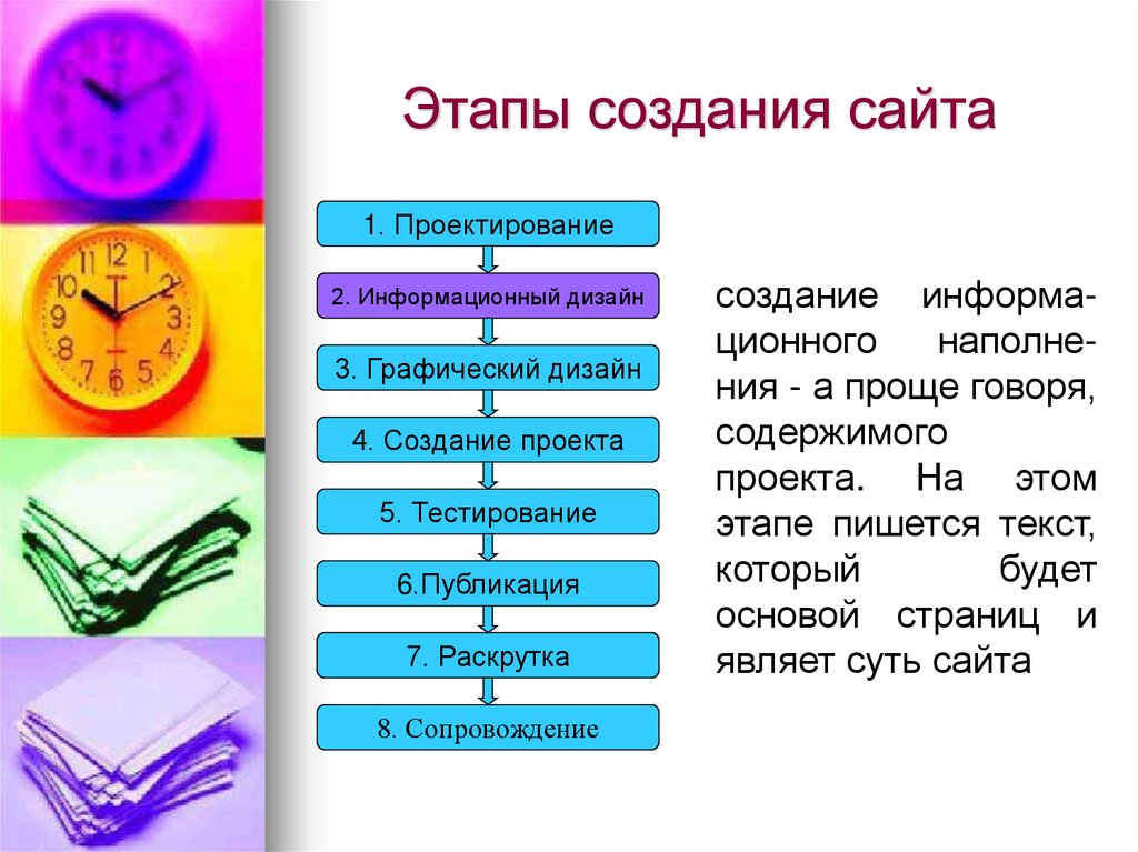 Формирование сайта. Шаги создания сайта. Этапы создания сайта. Презентация по написанию сайта. Изучить этапы создания сайта.