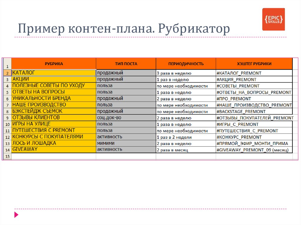 Контент план для недвижимости агентства в инстаграм