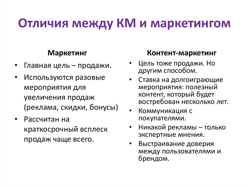 Отличия рекламы. Различие между маркетингом и продажей. Отличие между маркетингом и продажами. Маркетинг и маркетинг разница. Различия между рекламой и маркетингом.