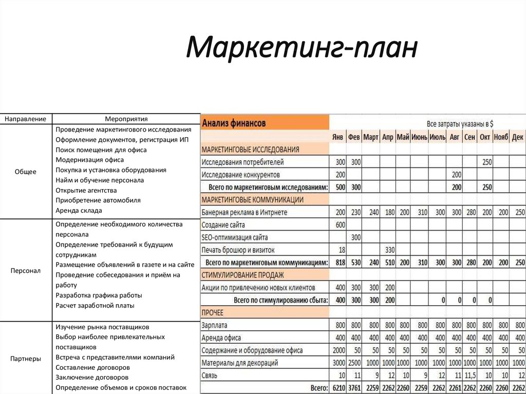 Разработка маркетингового плана пример