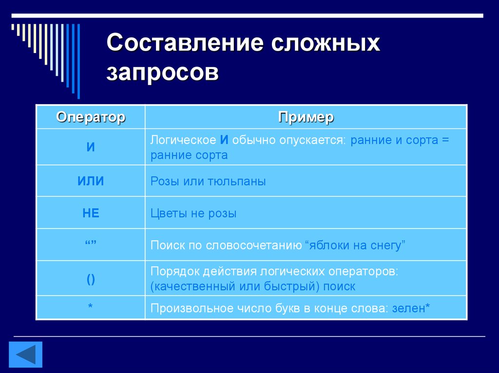 Поисковые запросы информатика. Пример сложного запроса. Сложные запросы. Пример простого запроса. Приведите пример сложного запроса.