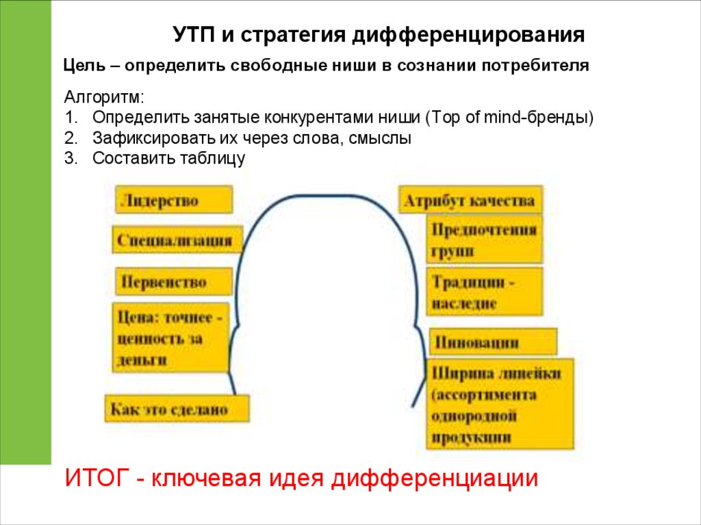 Карта профессионального клиента лента чем отличается от обычной