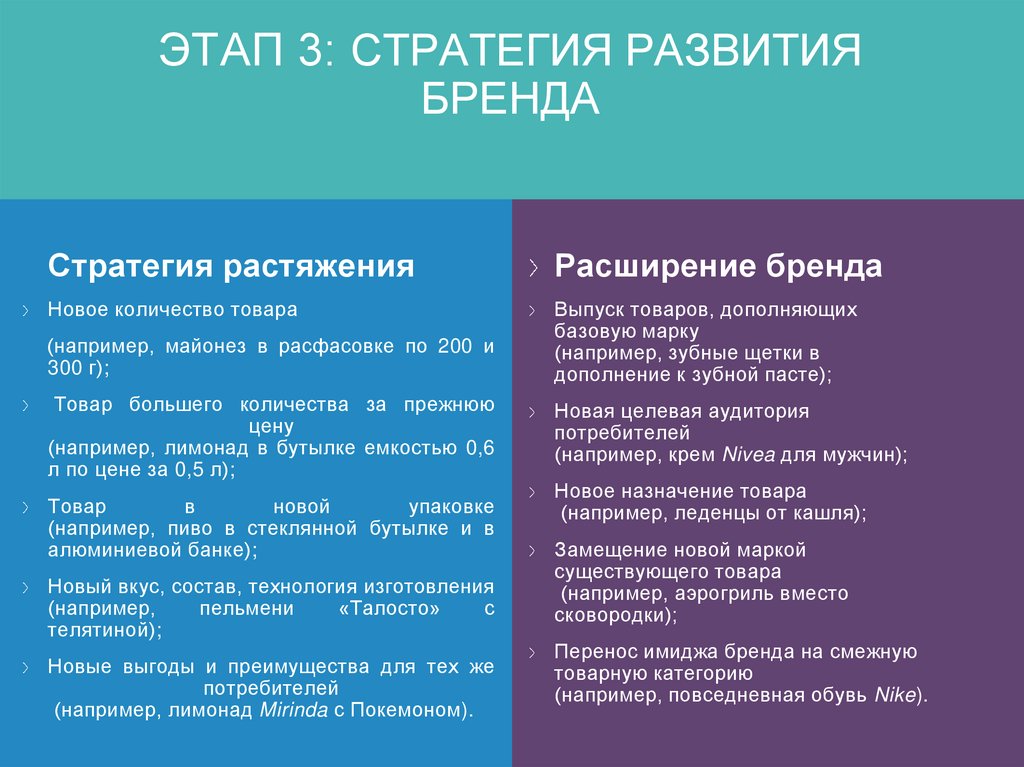 Стратегия развития бренда. Этапы развития бренда. Задачи стратегии развития бренда. Этапы разработки бренд стратегии.