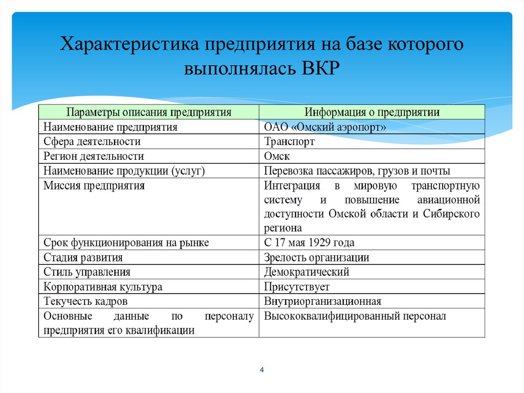 Характеристика фирмы. Краткая характеристика компании пример. Описание характеристики организации. Характеристика учреждения образец. Содержание для характеристики предприятия.