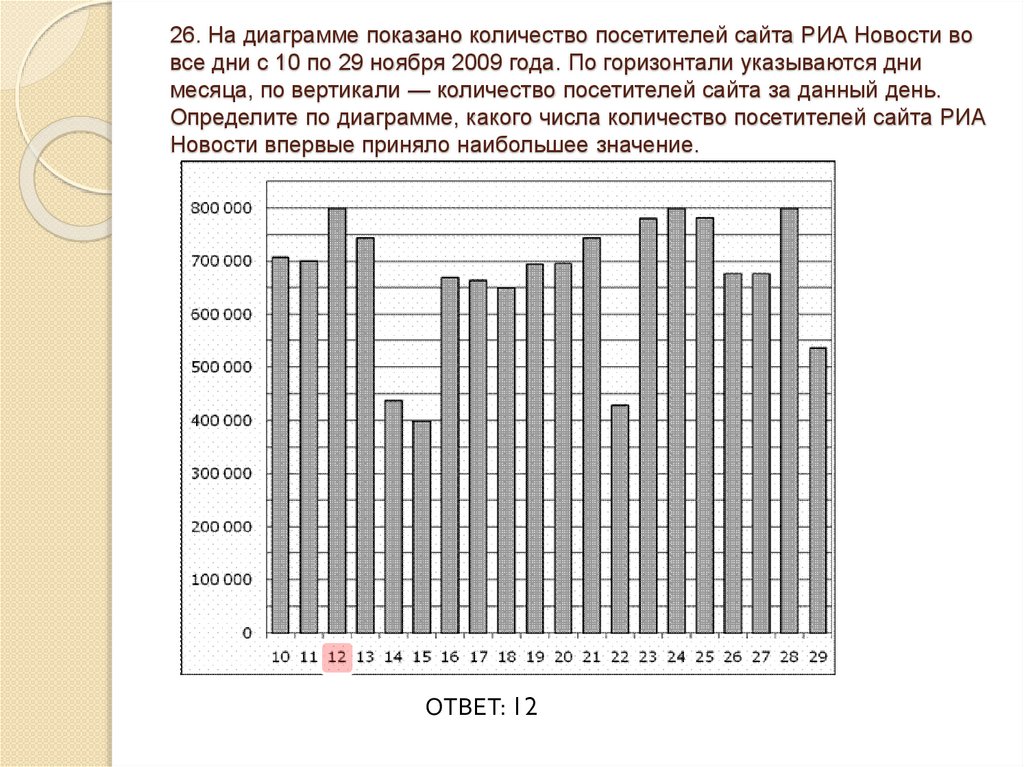 На диаграмме 10 показаны данные о числе. На диаграмме показано. Диаграммы по количеству посетителей. Диаграмма которая показывает количество. На диаграмме показано количество сайта РИА новости.