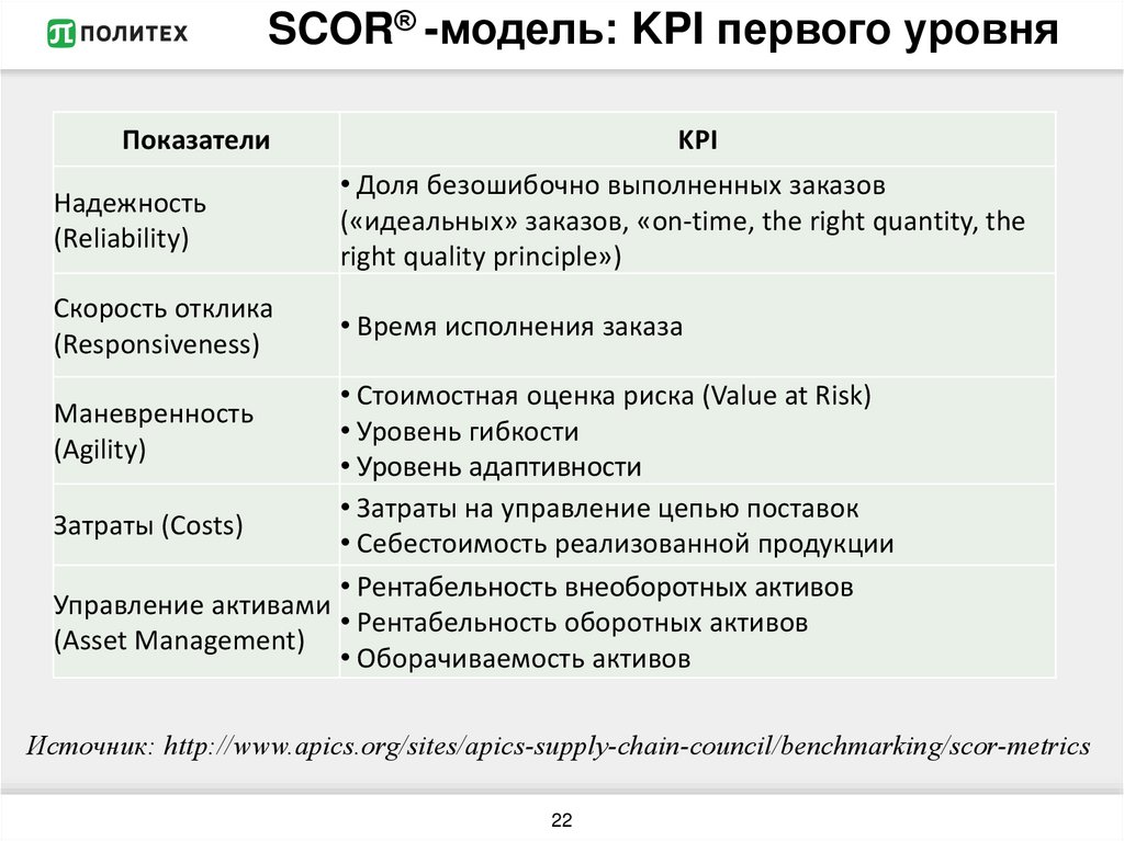 Kpi проекта пример