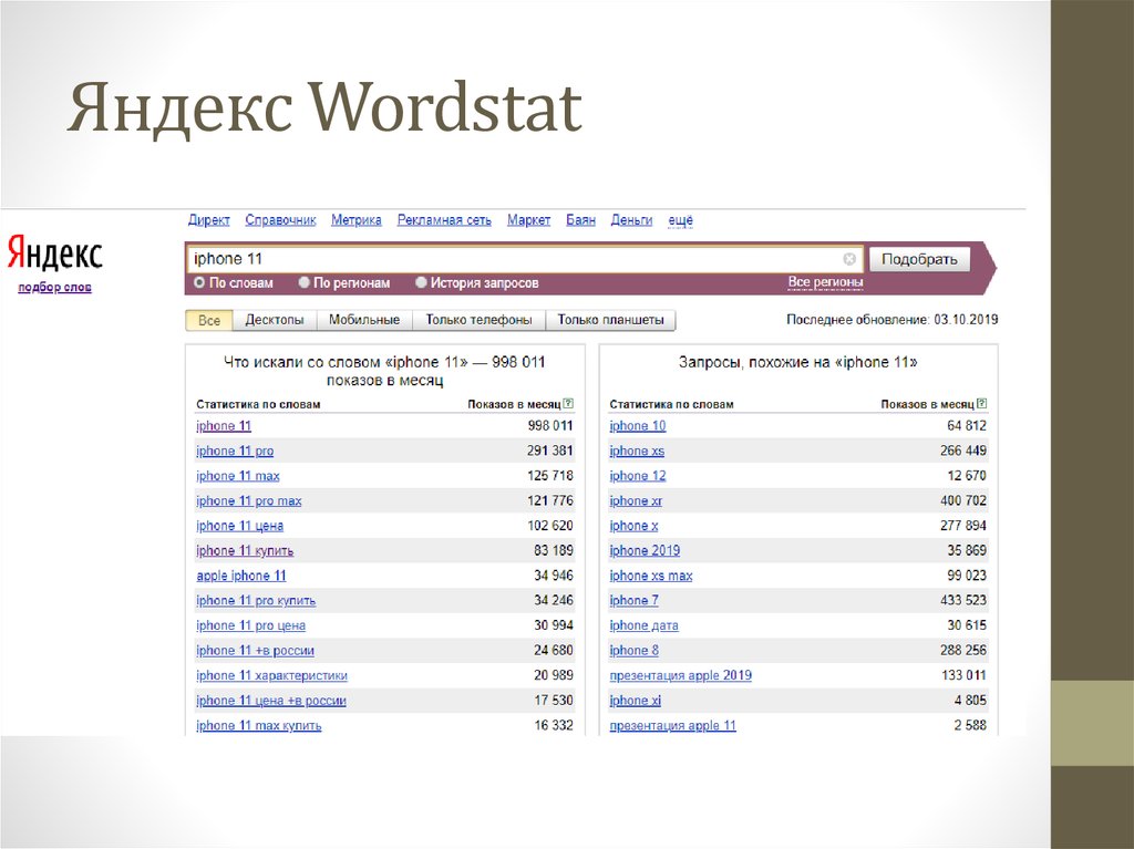 Подбор вордстат. Вордстат. Яндекс вордстар. Яндекс директ wordstat. Яндекс Вордстат картинки.