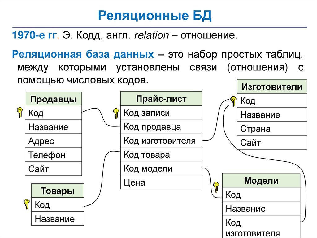 Выберите реляционные базы данных. Таблица реляционной базы данных. Структура реляционной базы данных. Свойства реляционной базы данных. Характеристики реляционной базы данных.