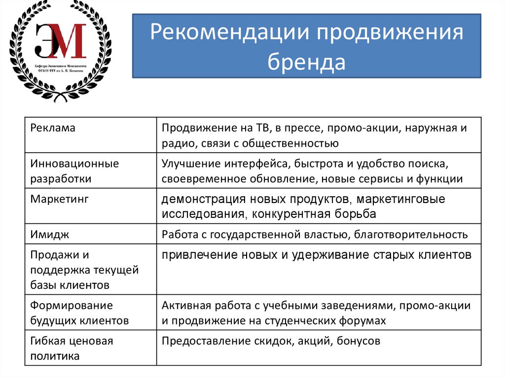 План рекламы и продвижения