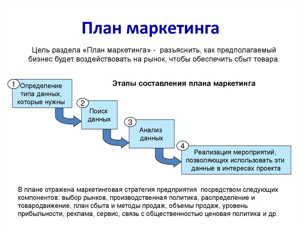 Стадии разработки стартап проекта