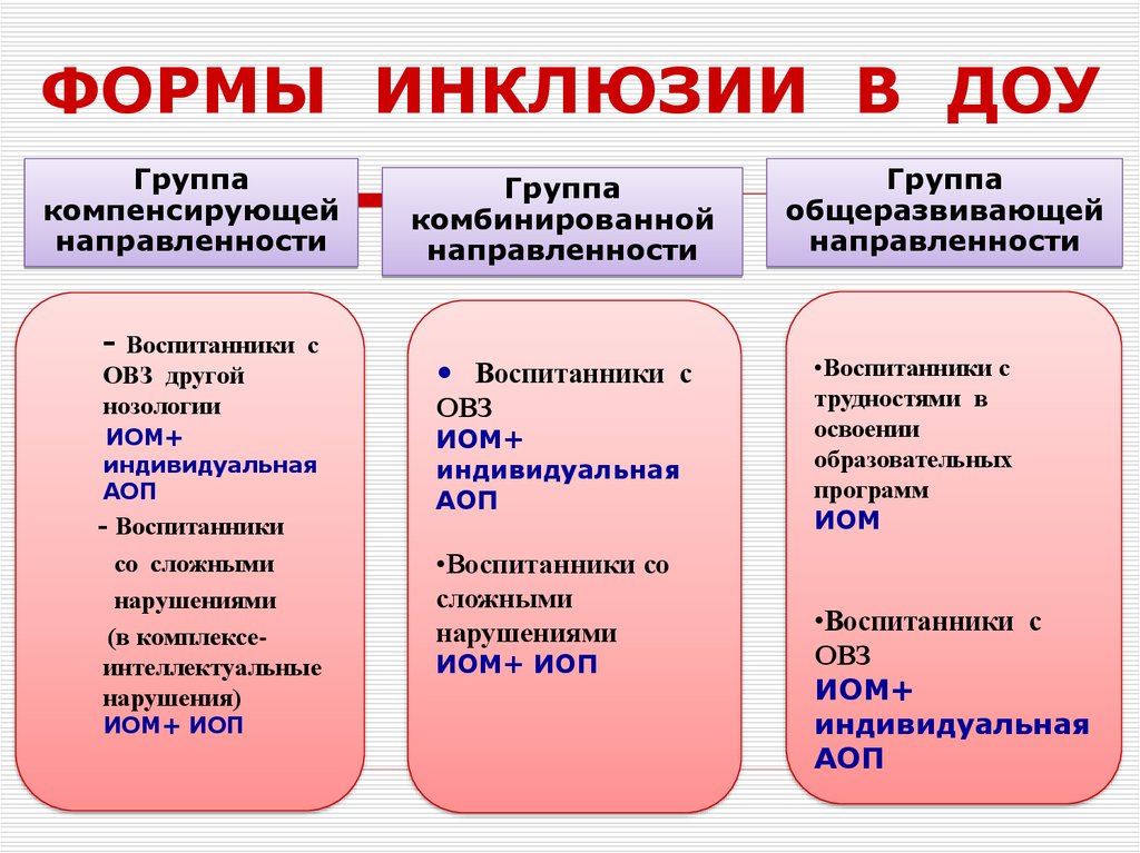 Компенсирующей направленности