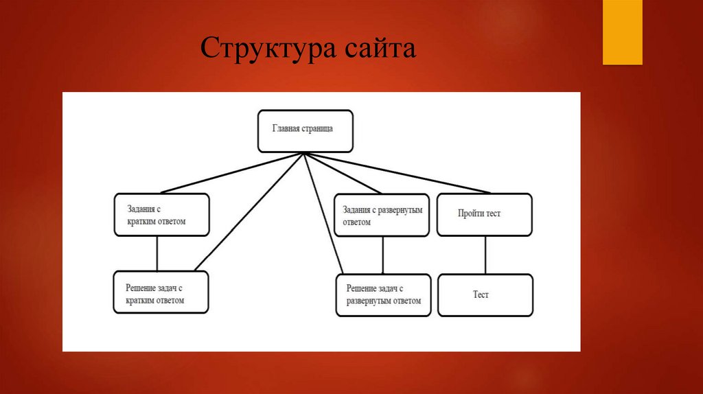 Графа структура сайта