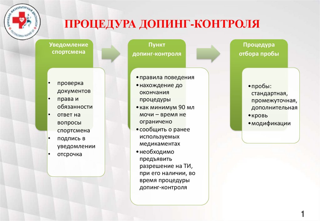 Название изображений которые после сбора данных о пациенте содержатся в электронной форме