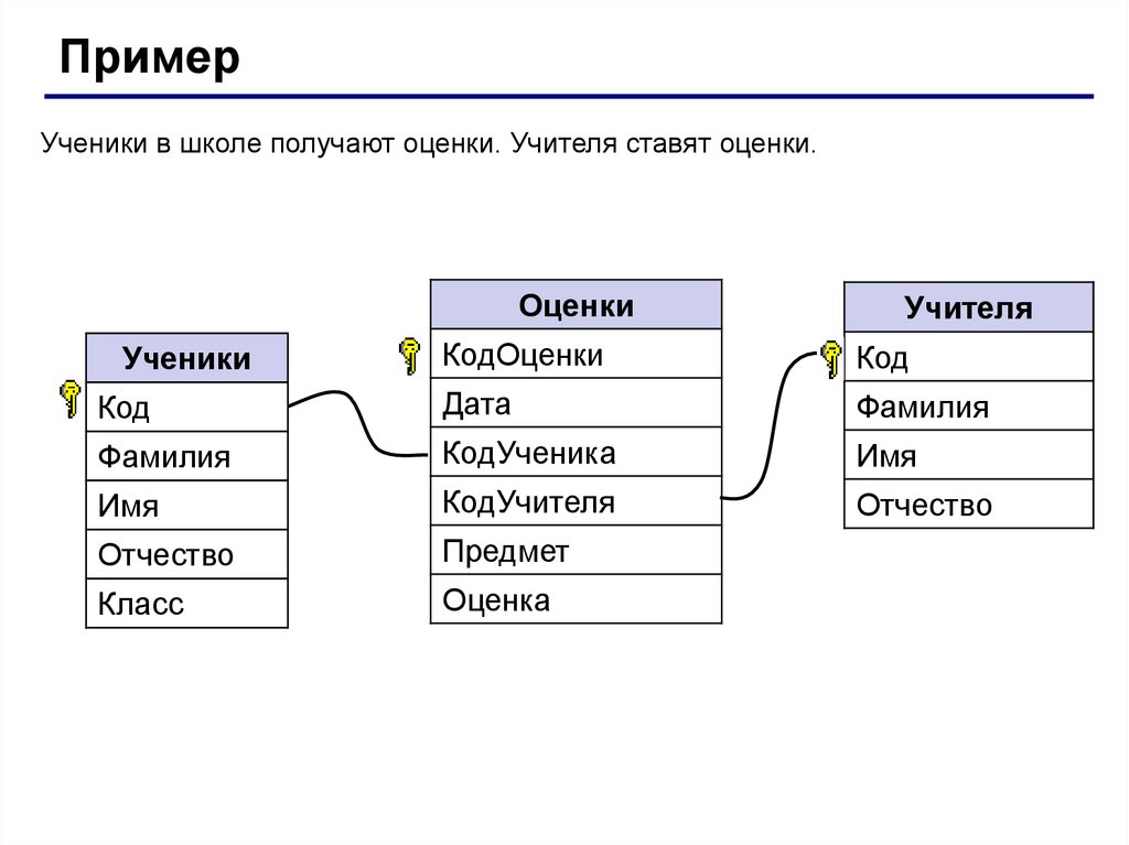 Схема данных это