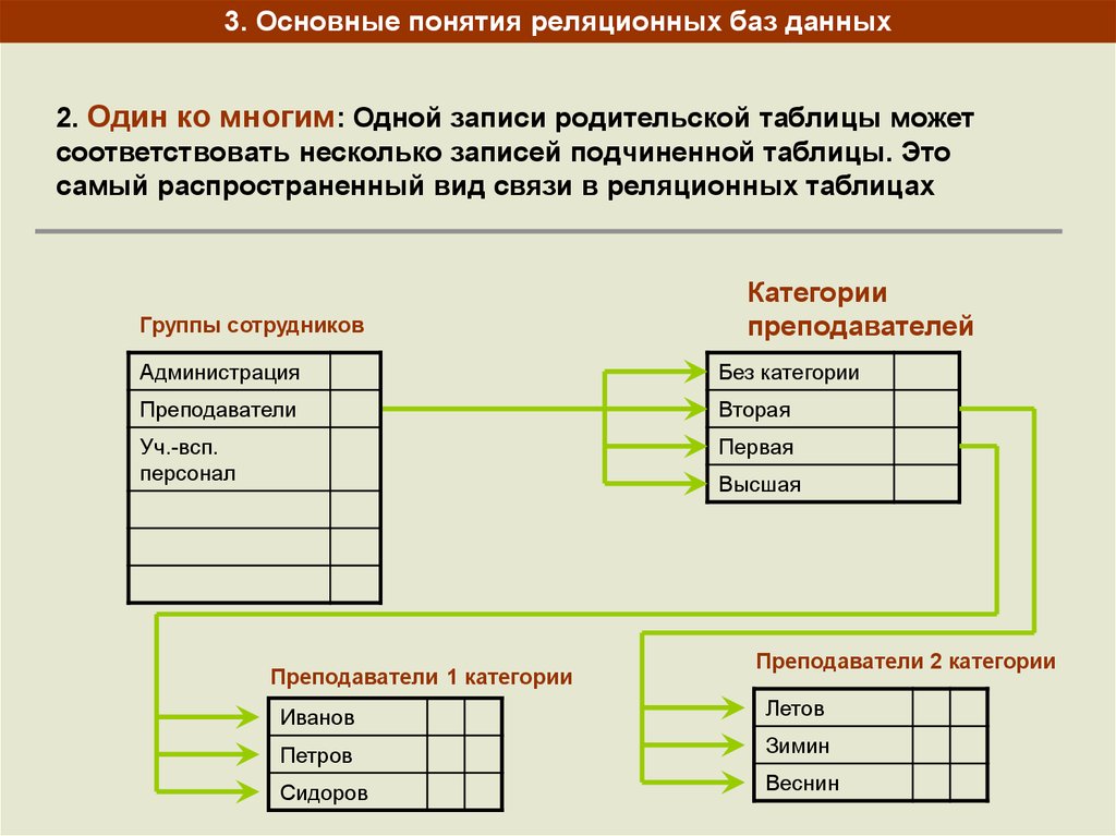 Содержимое базы данных. БД-5040 код БД. Типы связей в БД. Базы данных БД это. База данных (БД).