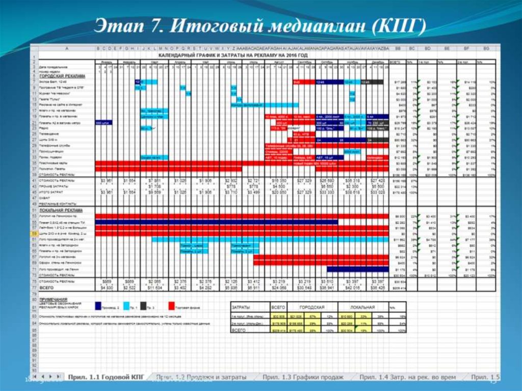 Медиаплан. Медиаплан компании. Таблица медиаплана. Медиаплан по продвижению.