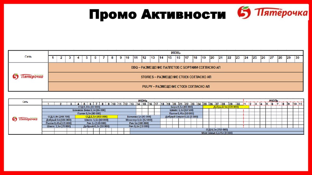 Промо план пример