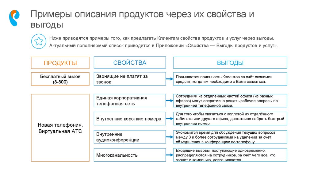 Презентация продукта для клиента пример