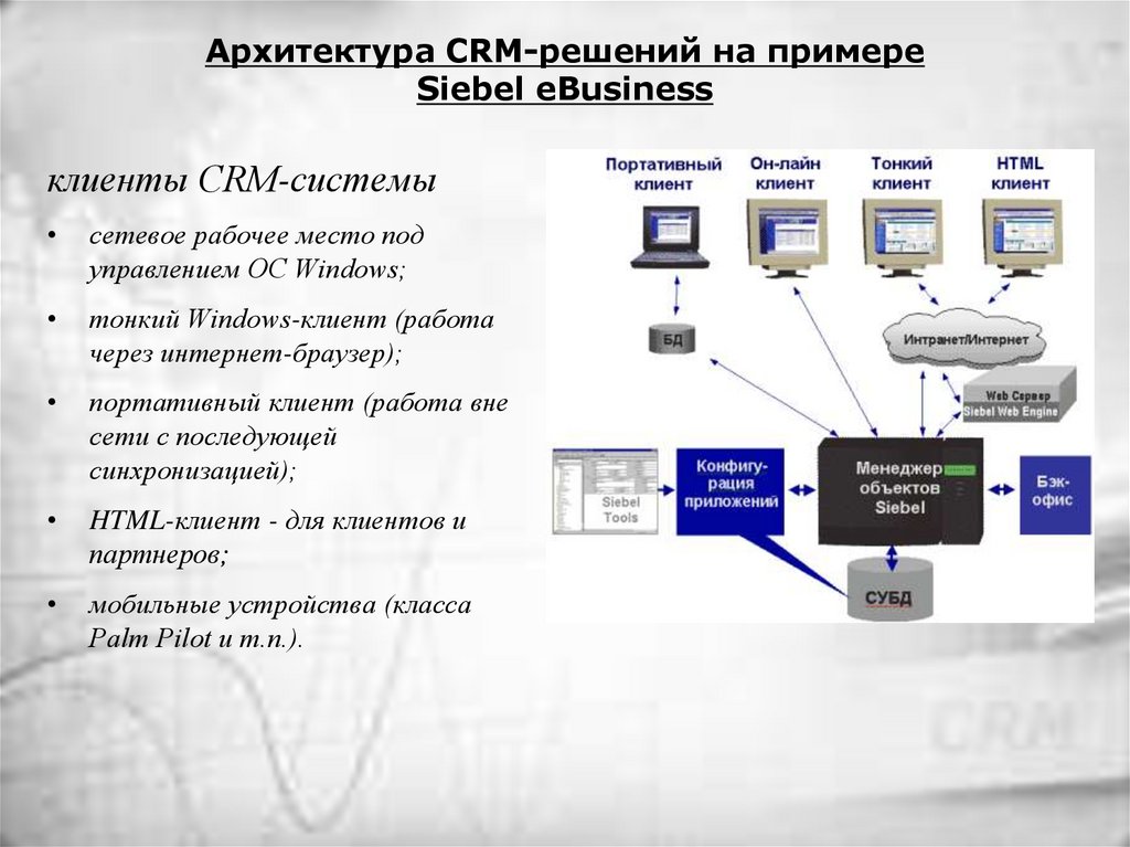 Вне сети. Siebel CRM архитектура. Архитектура CRM системы презентация. Архитектура системы сетевого управления и взаимосвязи с системой GSM. Архитектурные решения ОС Windows.