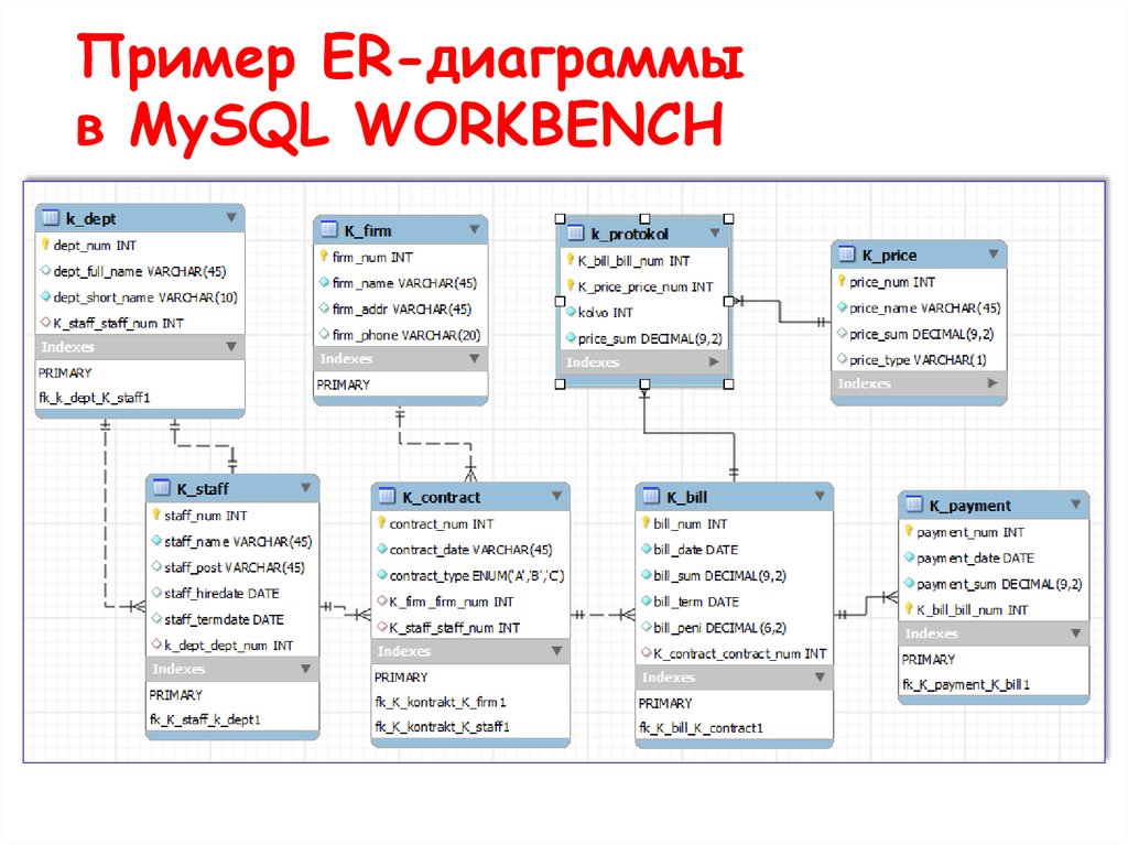 Mysql workbench схема базы данных