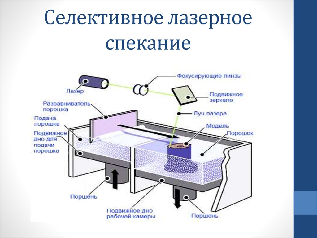 Принтер формирующий изображение на бумаге посредством распыляемых микрокапель называется