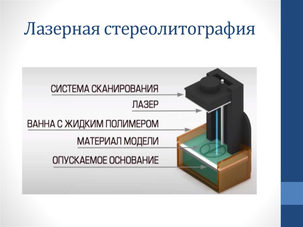 Способ д. SLA технология лазерная стереолитография. Стереолитография (SLA или SL).. Лазерная стереолитография 3d принтер. Лазерная и масочная стереолитография.