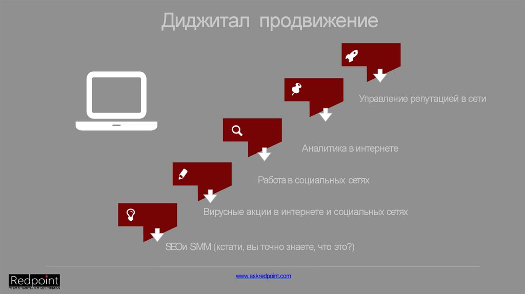 Карта продвижения