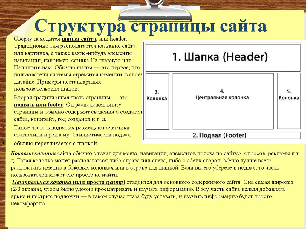 Описание сайта для проекта