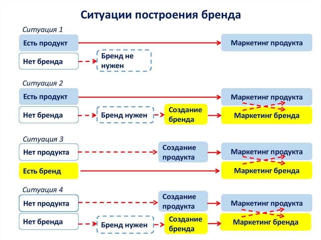 Проект создания бренда