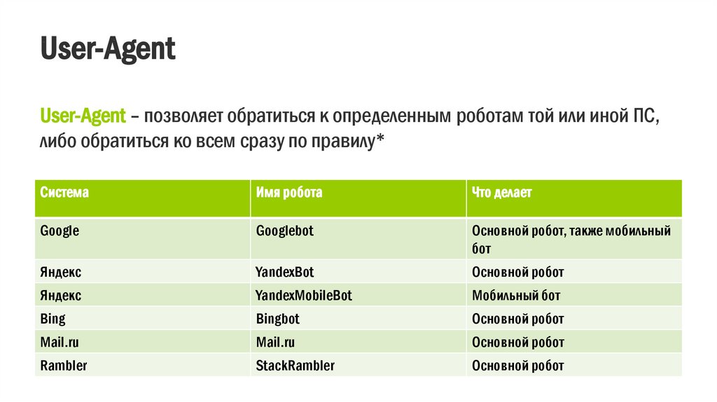 User agent список. Юзер агент. Юзерагент это. Строка Юзер агент. Юзер агент актуальный.