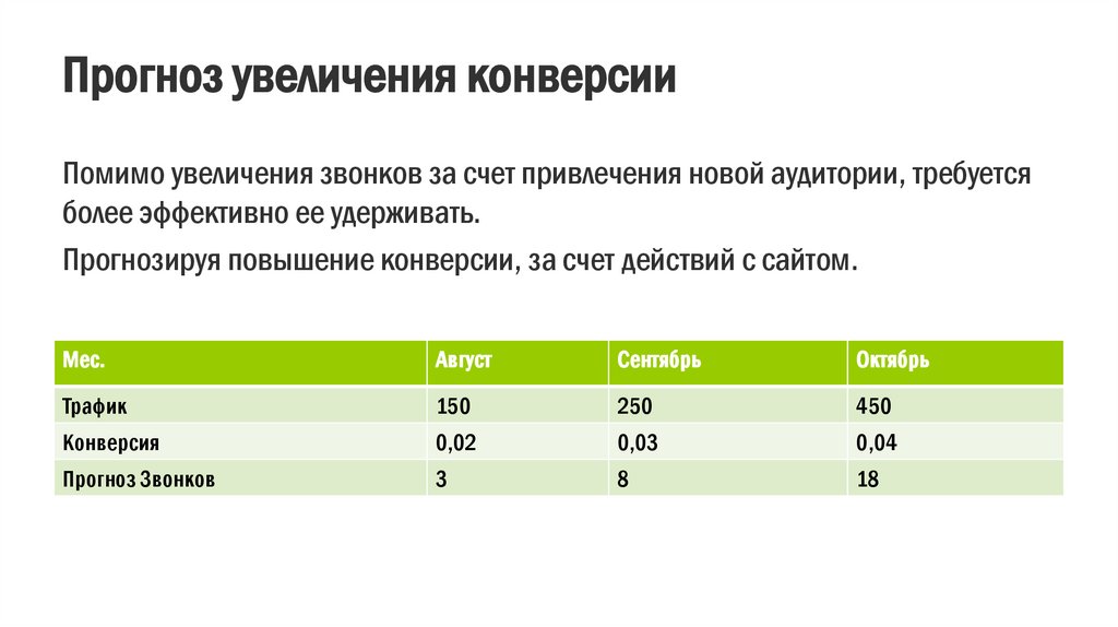 Конверсия продаж