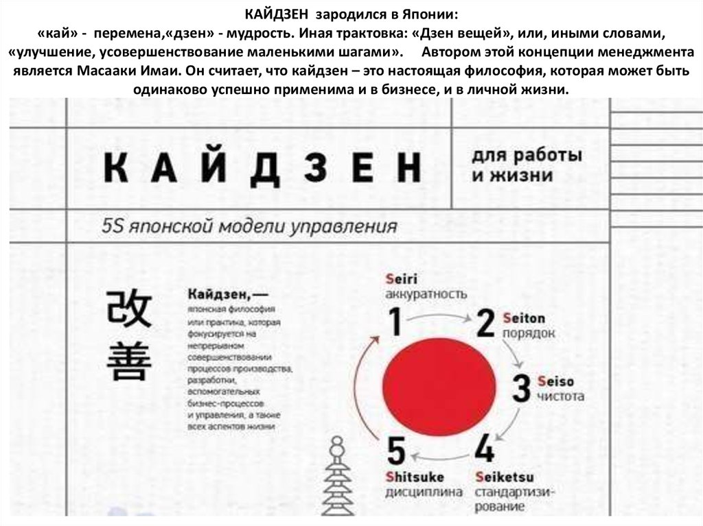 Кайдзен планирование жизни. Японская система менеджмента Кайдзен. Принципы методики Кайдзен. Принципы Кайдзен планирования. Принципы философии Кайдзен.