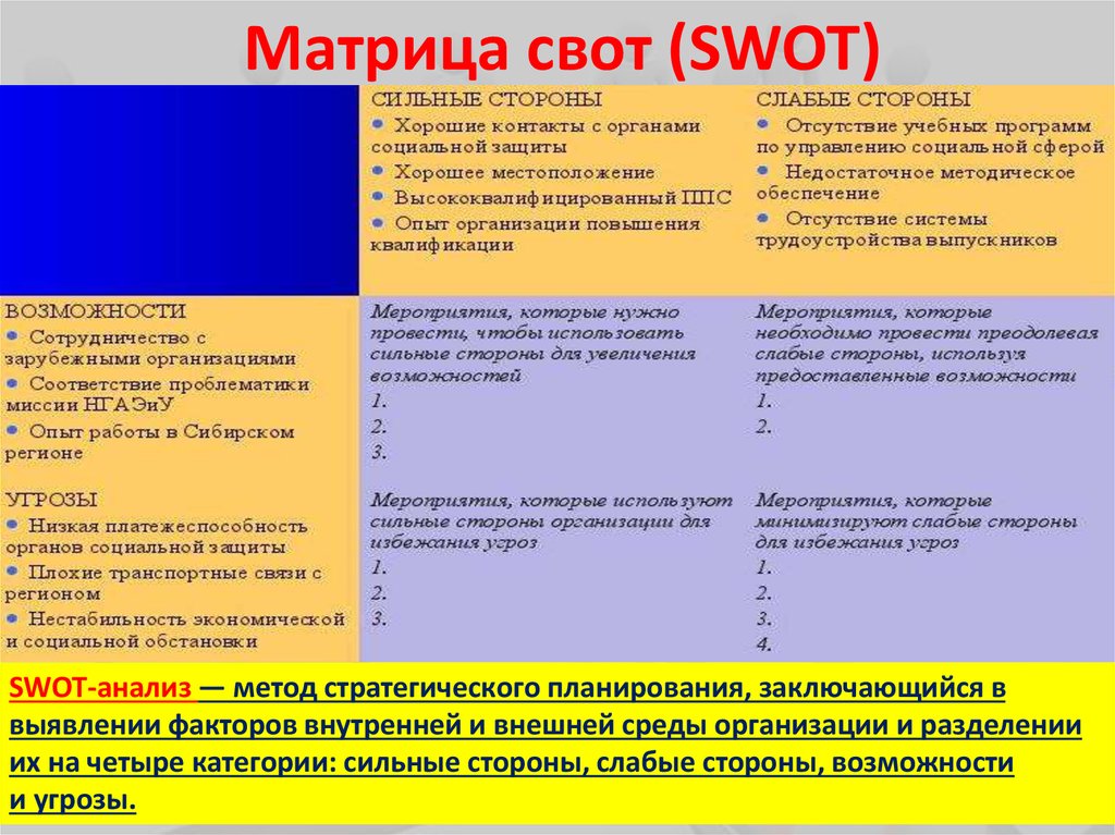 Свот анализ проекта пример