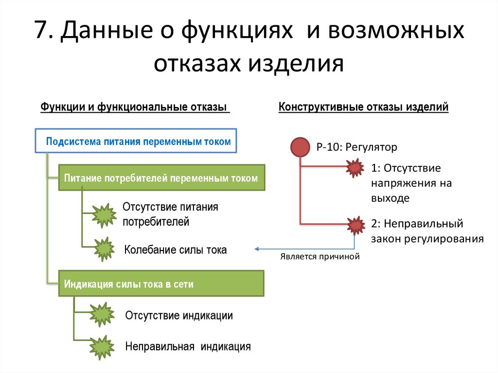 Переменный потребитель