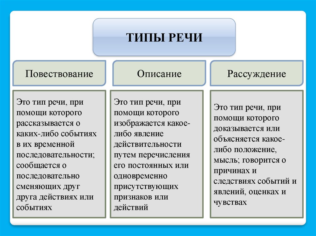 Виды текстов повествование описание рассуждение презентация