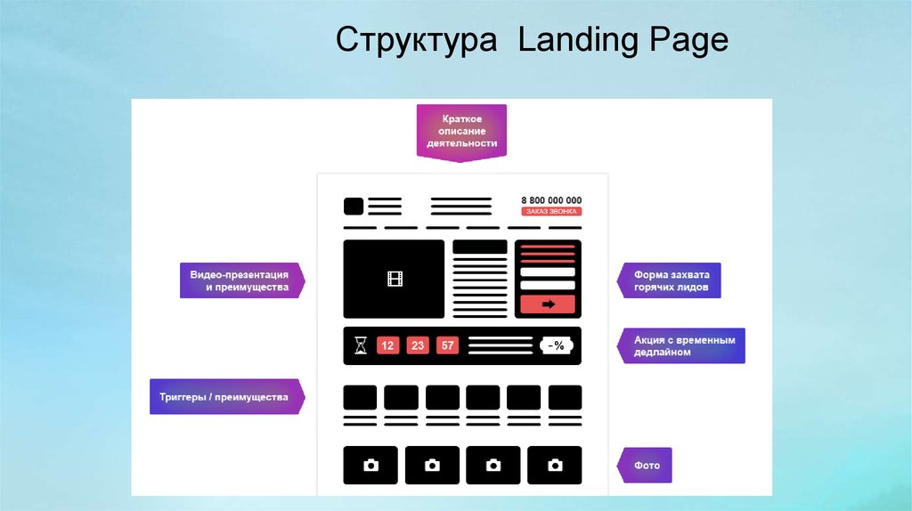 Структура сайта 2022