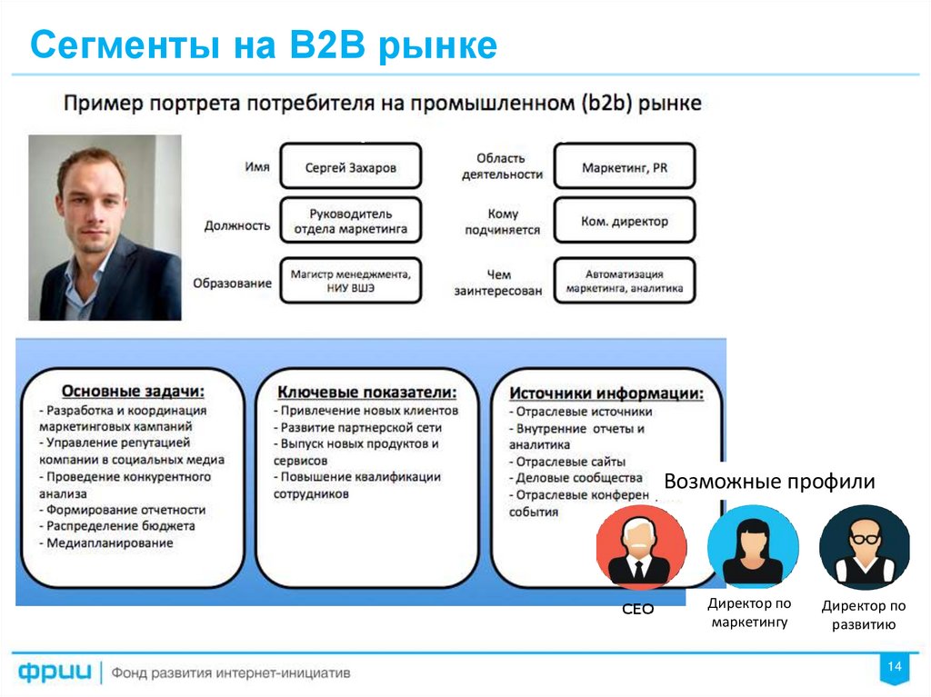 Сегментация клиентов по видам государственного контроля надзора