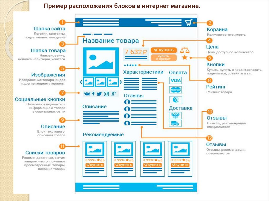 Блок схема сайта