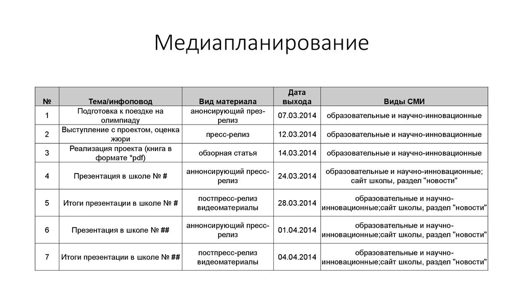 Медиа карта это в пиаре