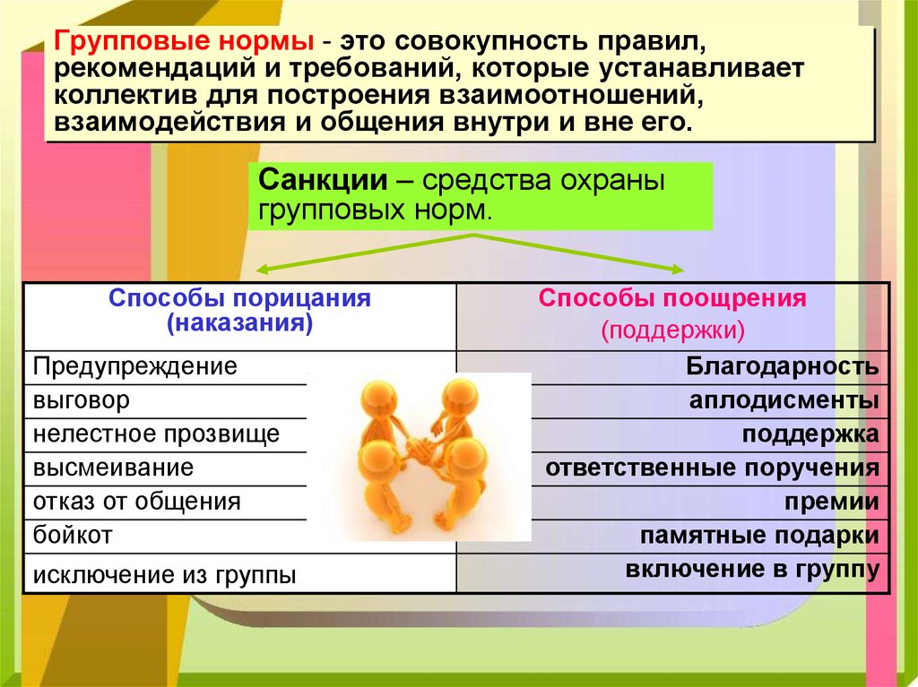 Группа нормы и правила которой служат для личности образцом