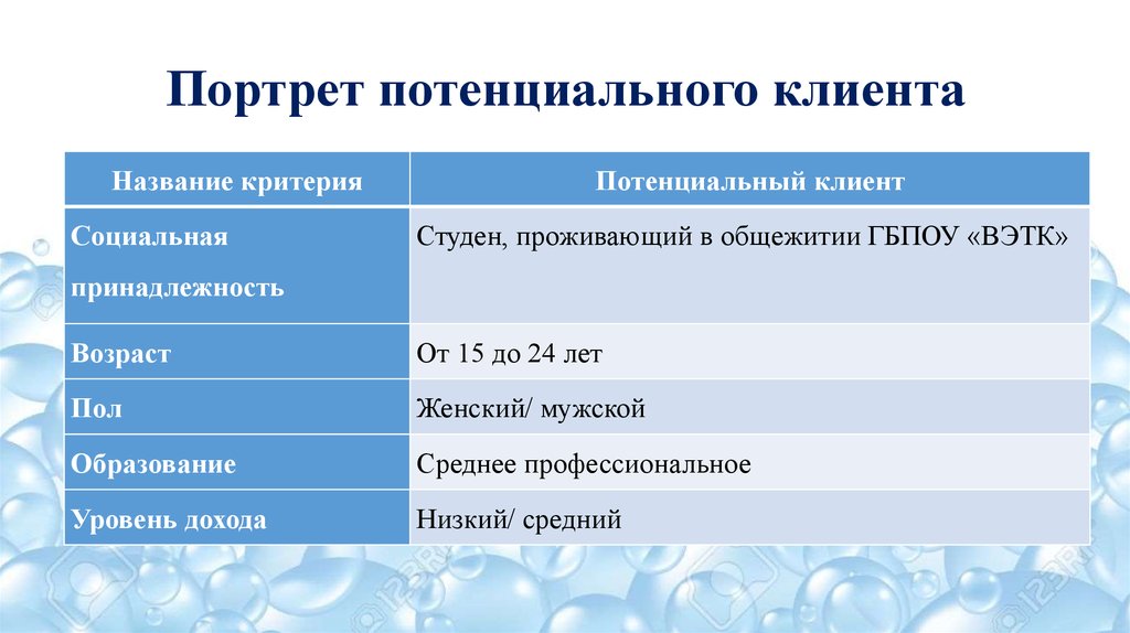 Критерии портрета