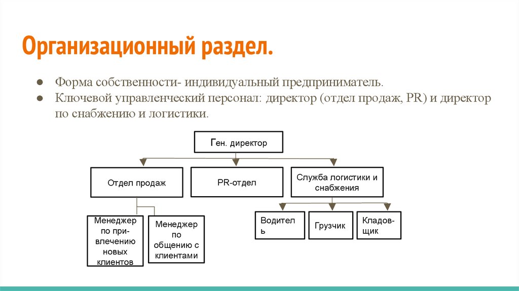 Форма сети. Организационный план интернет магазина. Организационная структура интернет магазина. Оргструктура интернет магазина. Организационная структура интернет магазина одежды.