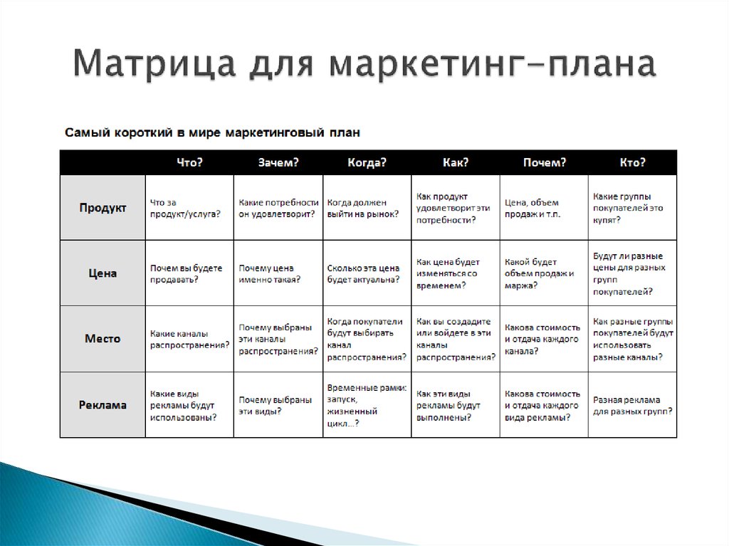 Как составить маркетинговый план пример