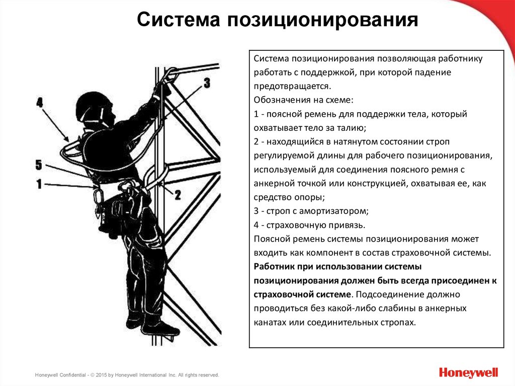 Позиционирование картинки в блоке