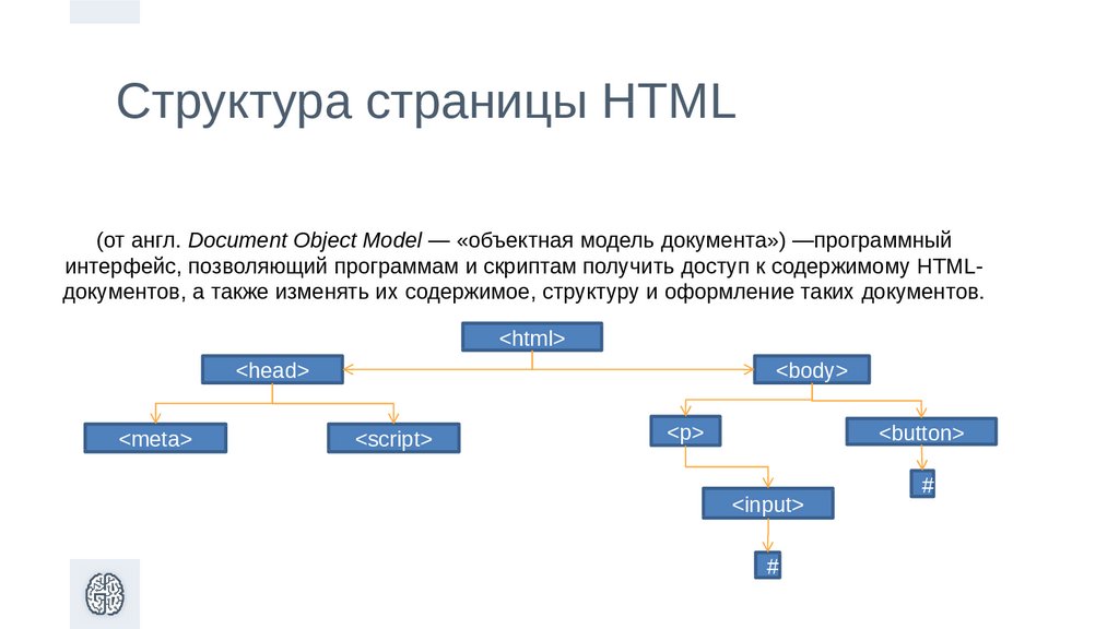 Структура страницы