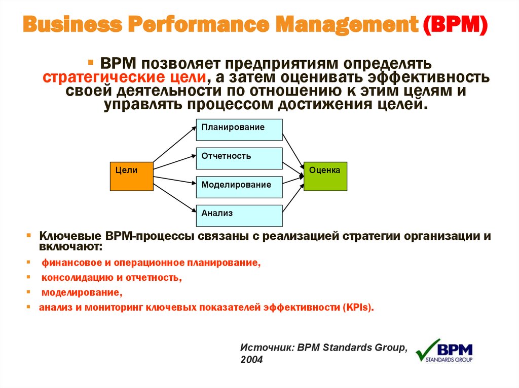 Суть концепции bpm. BPM (Business process Management) системы. Концепция BPM. Business Performance Management (ВРМ). Концепция «Performance Management»..