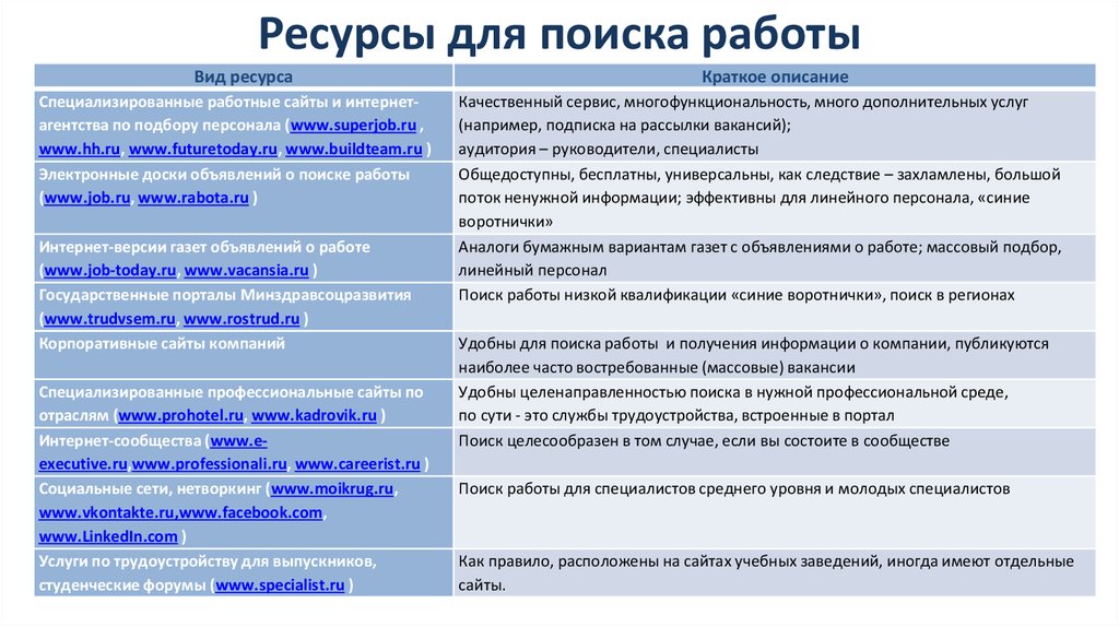 В интернете связь слова фразы или изображения с другим ресурсом называется