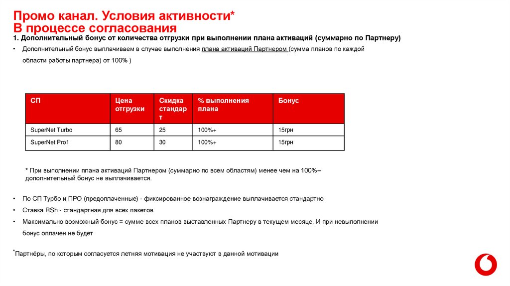 Промо бонус. Бонусы при выполнении плана. Бонусы за выполнение плана. План промо активностей. Расчет промо.